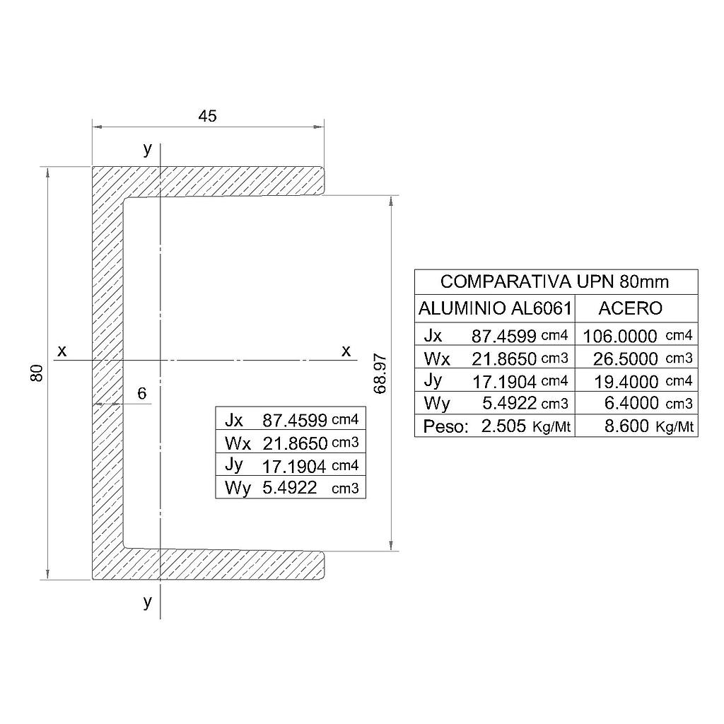 PERFIL UPN 80mm AL6061 T6 (LI)